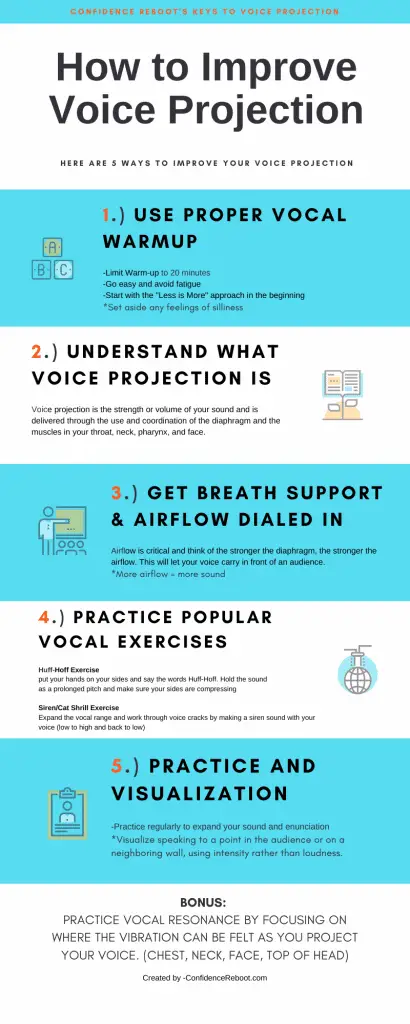how to improve voice projection, 5 steps to improve voice projection